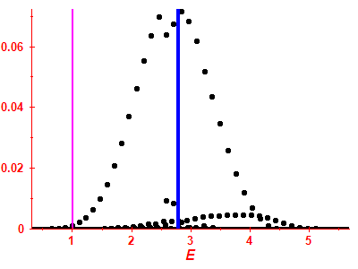 Strength function